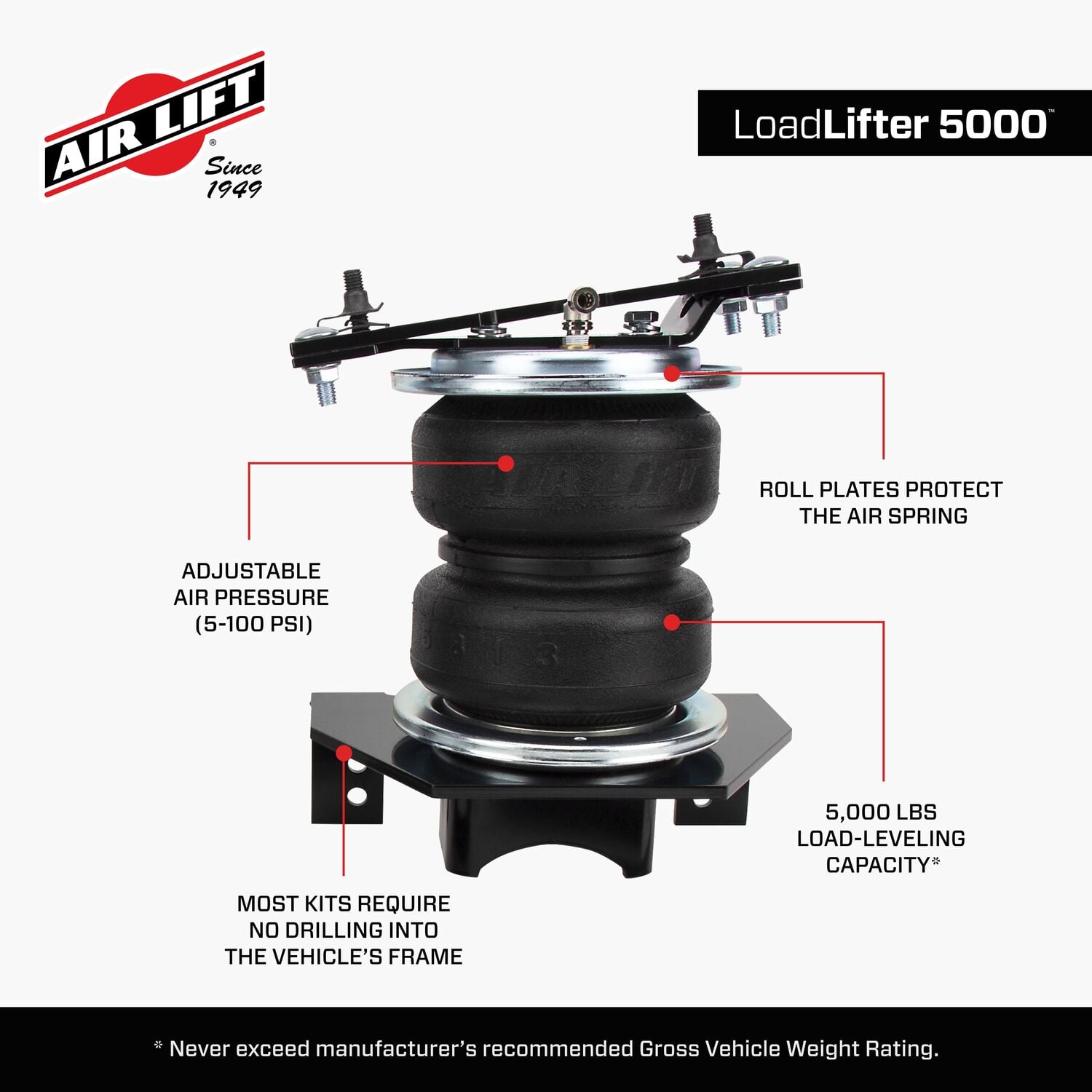 57230_LoadLifter5000_Features_Carousel_05 - 000F2850-98DD-48F0-AB1FB4C2D543BCFE