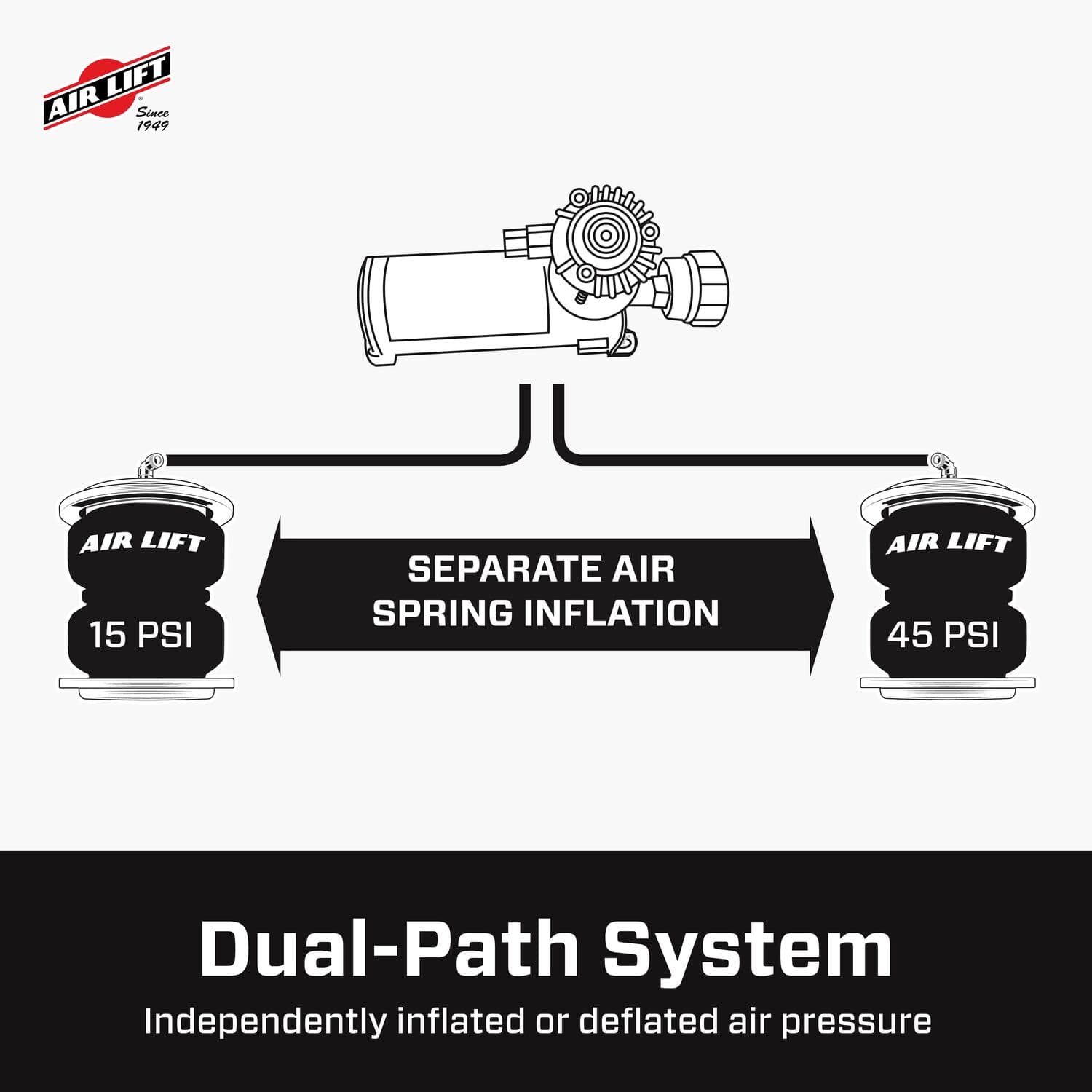 74000EZ_WirelessAirEZ_DualPath_Carousel_06 - 0201684A-69BC-47B0-9F464E4FED371949