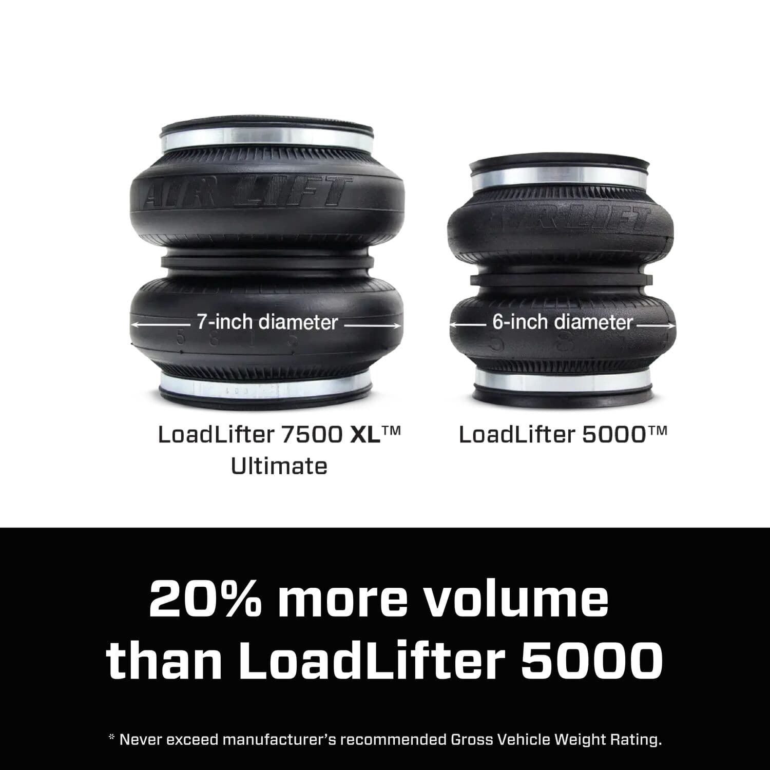 57579_LoadLifter7500XLUltimate_Comparison_Carousel_15 - 096E40F7-7D6F-43E2-A0C430055CBCF263
