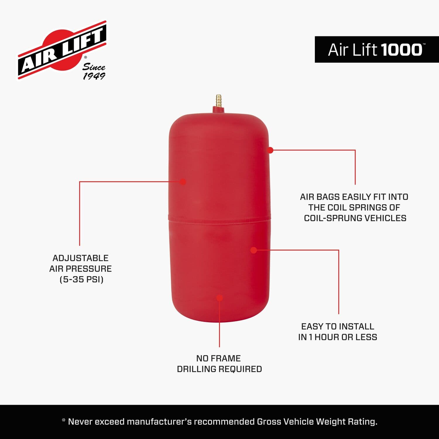 61792_AirLift1000_Features_Carousel_07 - 0FBA3262-9188-405E-9D5C75122089B261