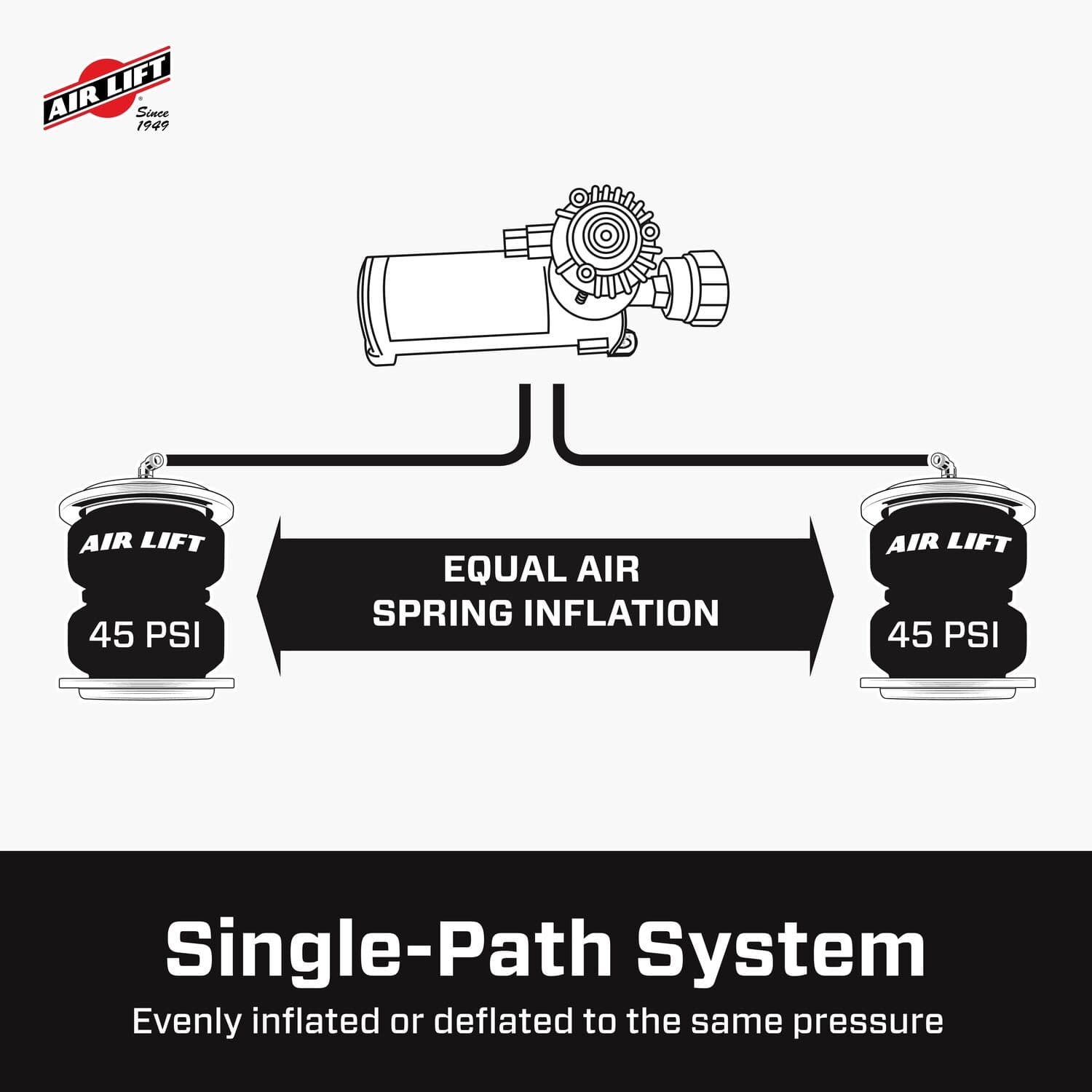 25980EZ_WirelessOneEZ_SinglePath_Carousel_09 - 3D78F032-DA78-441A-BA4A38DFEC1BFFE2