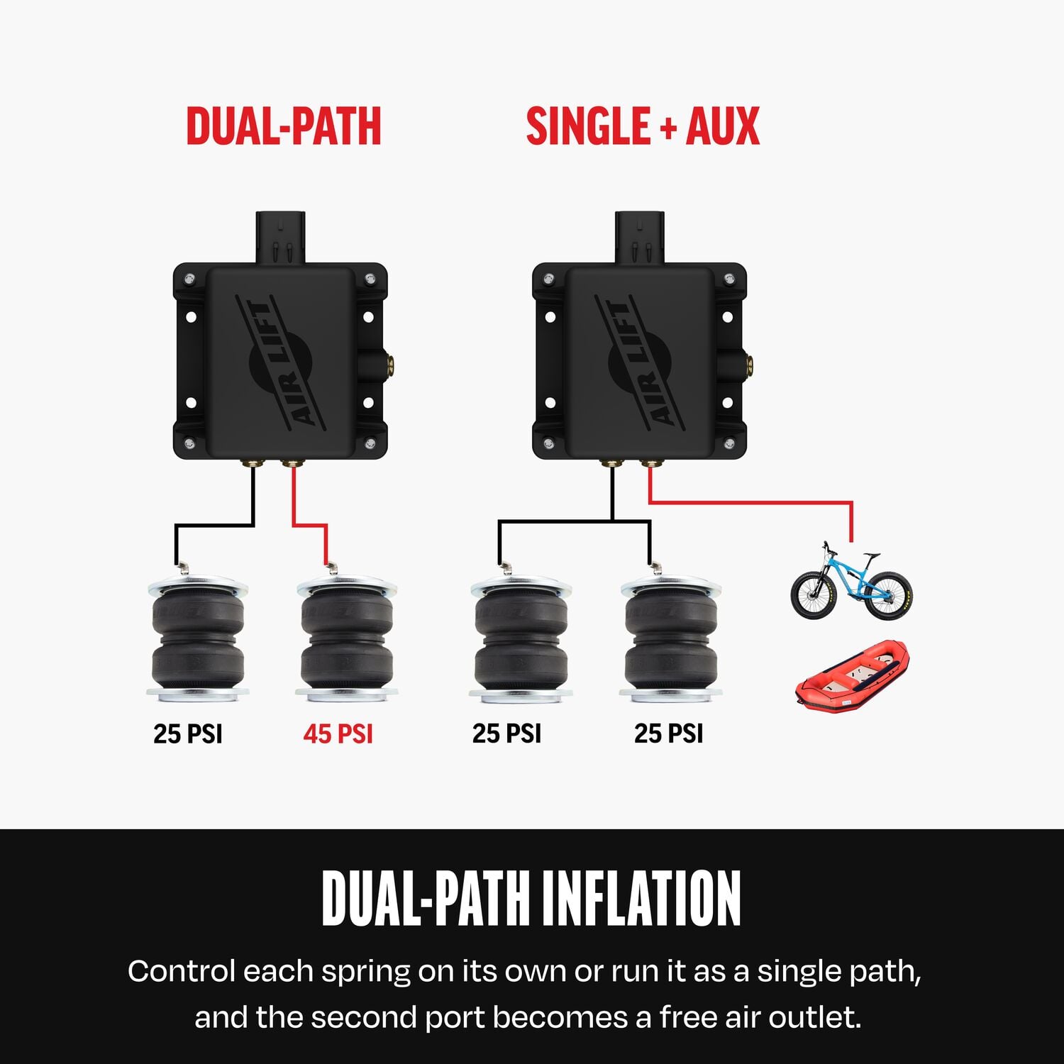 44100EZ_AirConnectProEZTank_Dual-PathInflation_Carousel_10 - 3EF1F7A6-334A-4762-8831221F66D89B23