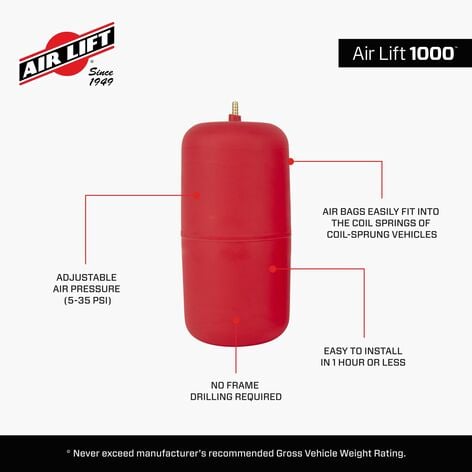 81560_AirLift1000_Features_Carousel_03 - 54E16752-F4A4-43A6-9C2C18BAE6C706AD