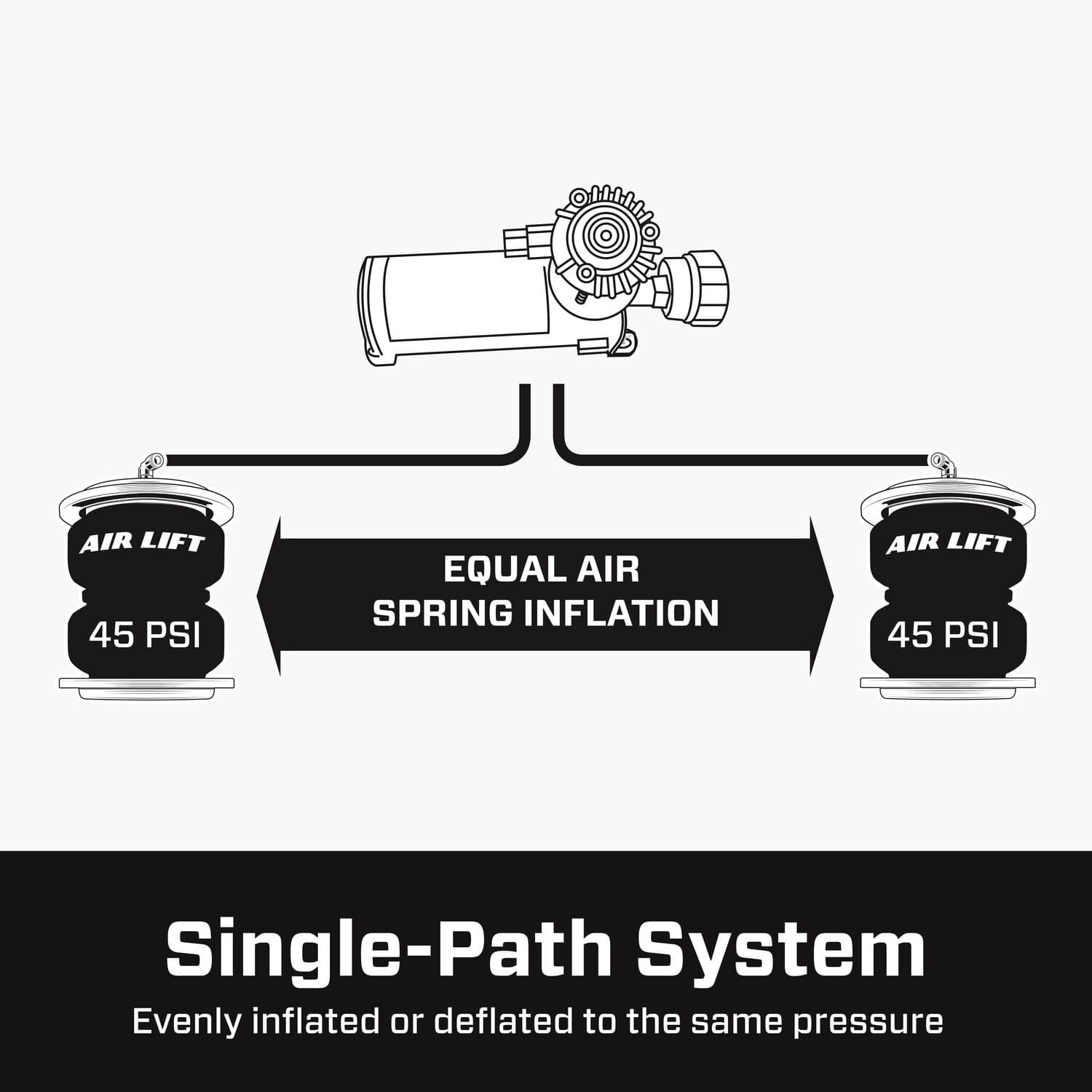 25981EZ_WirelessOneTankEZ_SinglePath_Carousel_08 - 55751EEA-EDC7-47AC-982808C118237098