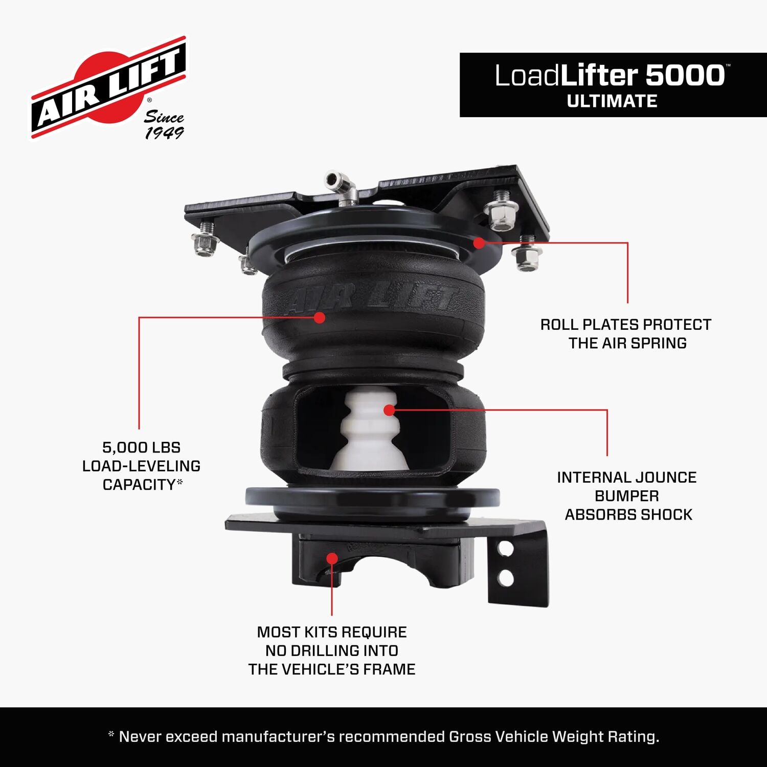 88212_LoadLifter5000Ultimate_Features_Carousel_04 - 72E9438B-023C-4EBE-97ED75EADAFDD967