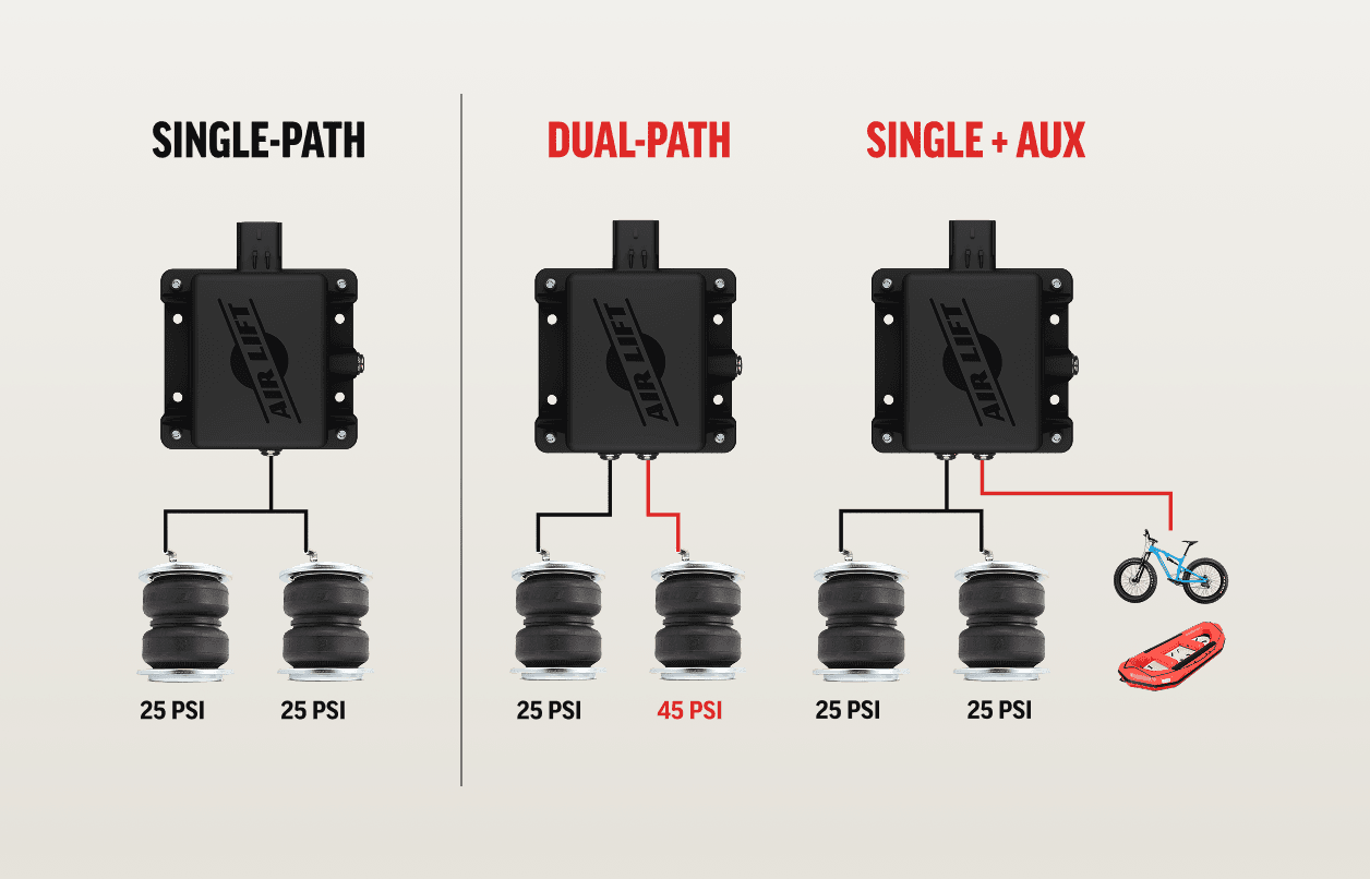 AirConnect Path Options Infographic