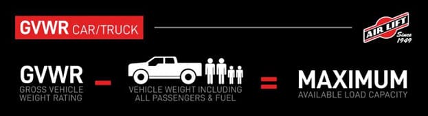 How to calculate the GVWR of a vehicle